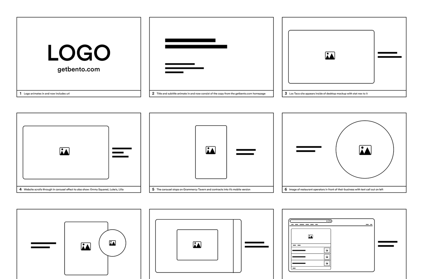 BentoBox Overview Video Storyboard